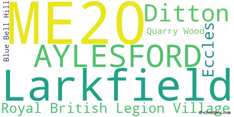 A word cloud for the ME20 postcode
