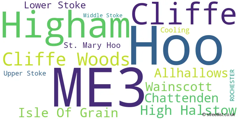 A word cloud for the ME3 postcode