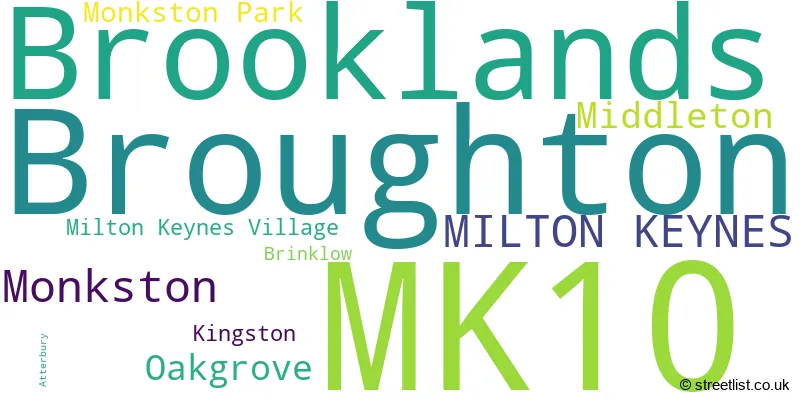 A word cloud for the MK10 postcode
