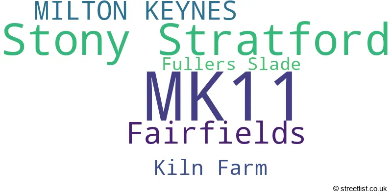 A word cloud for the MK11 postcode
