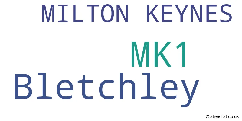 A word cloud for the MK1 postcode