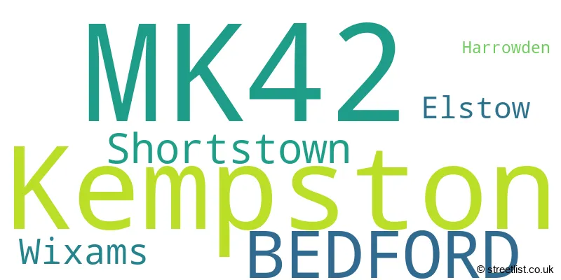 A word cloud for the MK42 postcode
