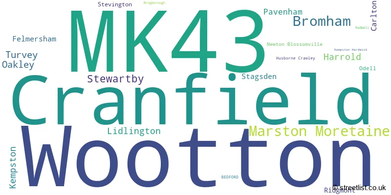 A word cloud for the MK43 postcode