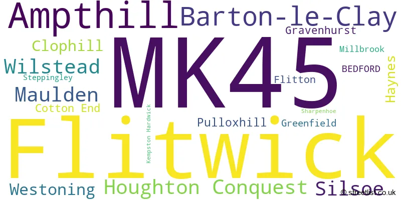 A word cloud for the MK45 postcode