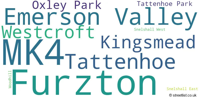A word cloud for the MK4 postcode