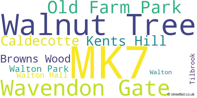 A word cloud for the MK7 postcode