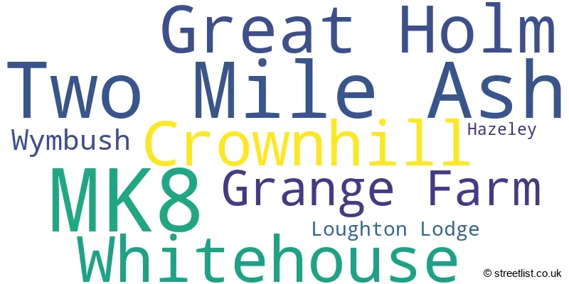 A word cloud for the MK8 postcode