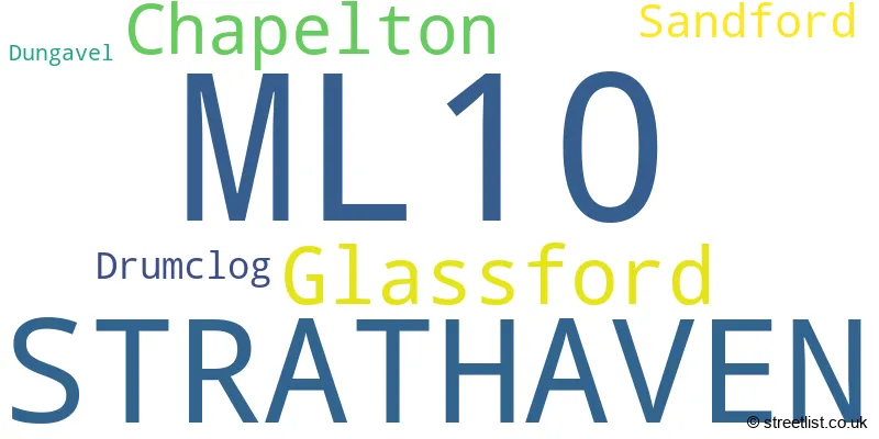 A word cloud for the ML10 postcode