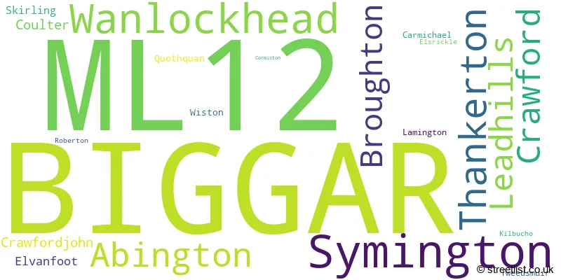 A word cloud for the ML12 postcode