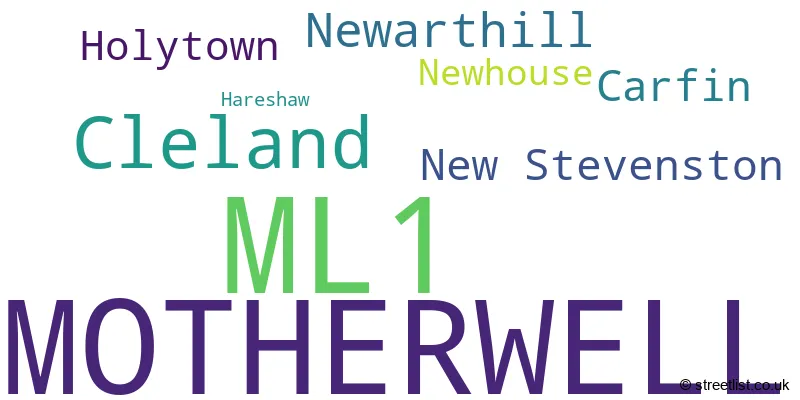 A word cloud for the ML1 postcode
