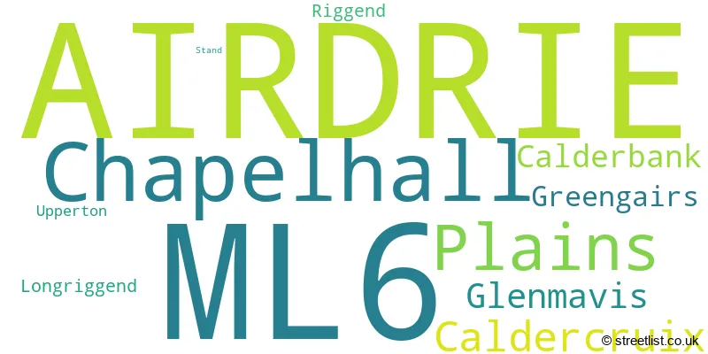 A word cloud for the ML6 postcode