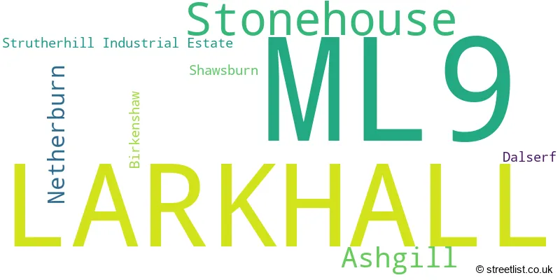 A word cloud for the ML9 postcode