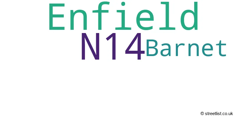 A word cloud for the N14 postcode