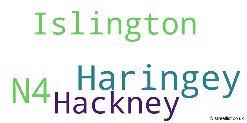 A word cloud for the N4 postcode
