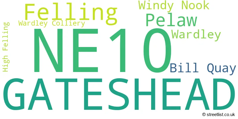 A word cloud for the NE10 postcode