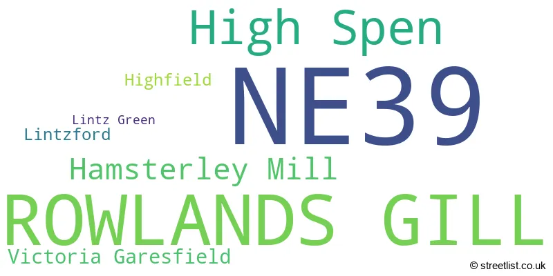A word cloud for the NE39 postcode