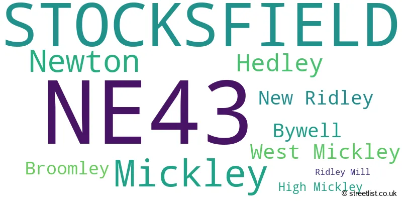 A word cloud for the NE43 postcode