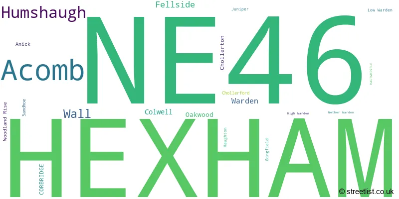 A word cloud for the NE46 postcode