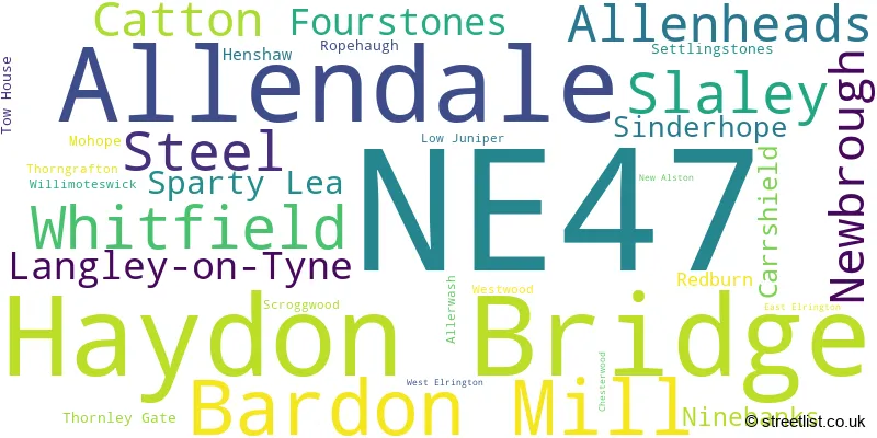 A word cloud for the NE47 postcode
