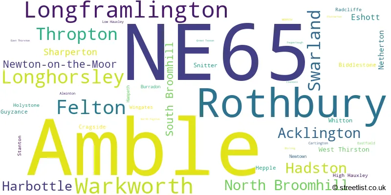A word cloud for the NE65 postcode