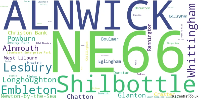A word cloud for the NE66 postcode