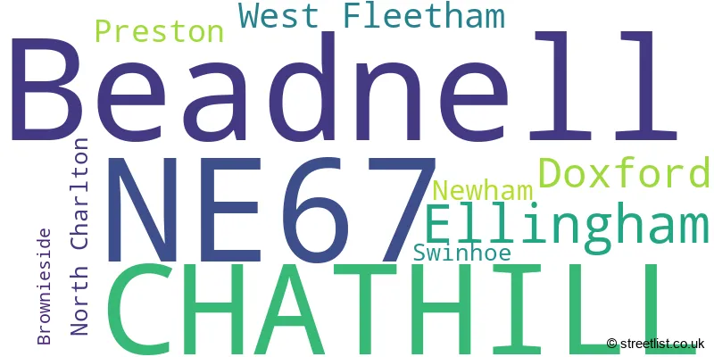 A word cloud for the NE67 postcode