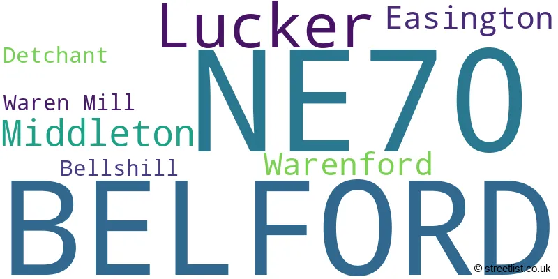 A word cloud for the NE70 postcode