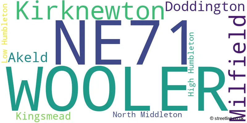 A word cloud for the NE71 postcode