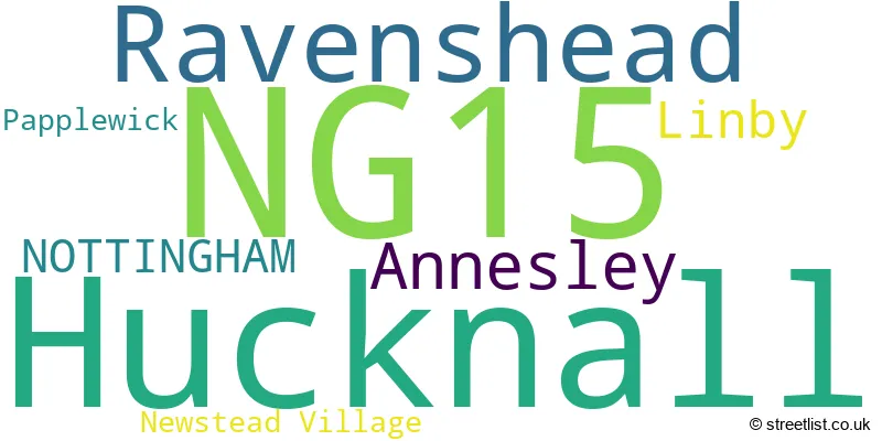 A word cloud for the NG15 postcode