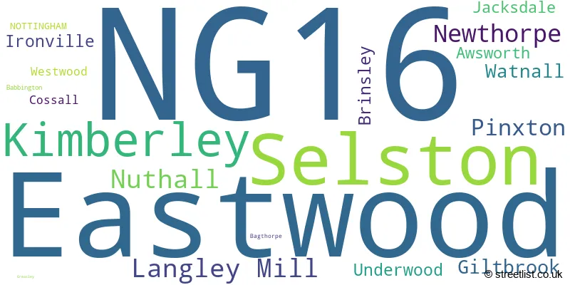 A word cloud for the NG16 postcode