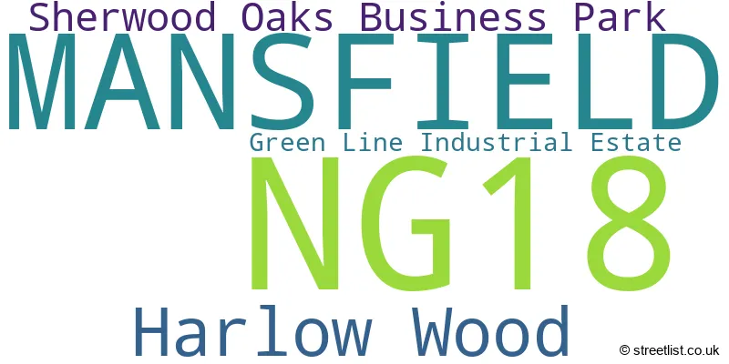 A word cloud for the NG18 postcode