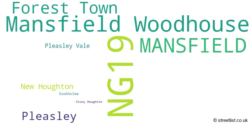 A word cloud for the NG19 postcode