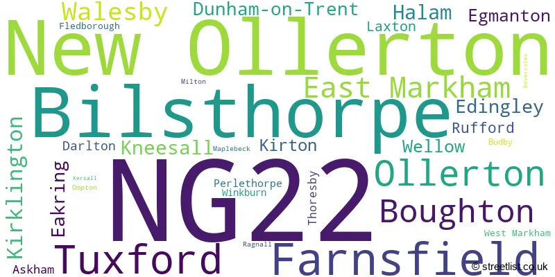 A word cloud for the NG22 postcode