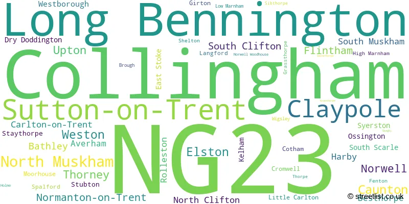 A word cloud for the NG23 postcode