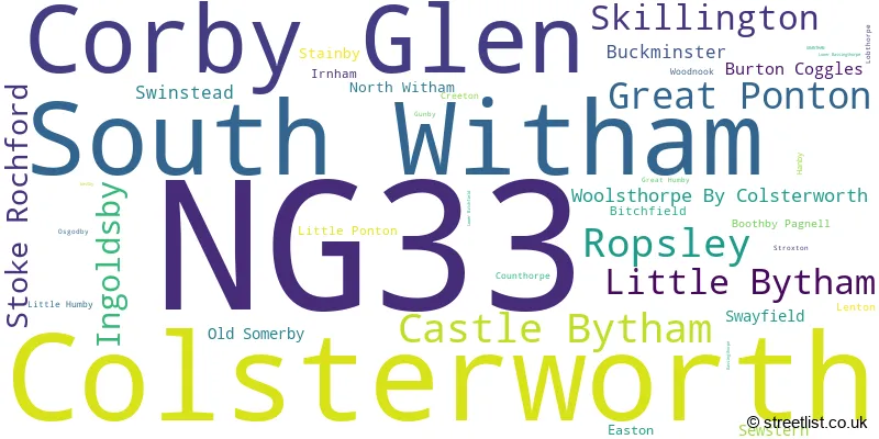 A word cloud for the NG33 postcode