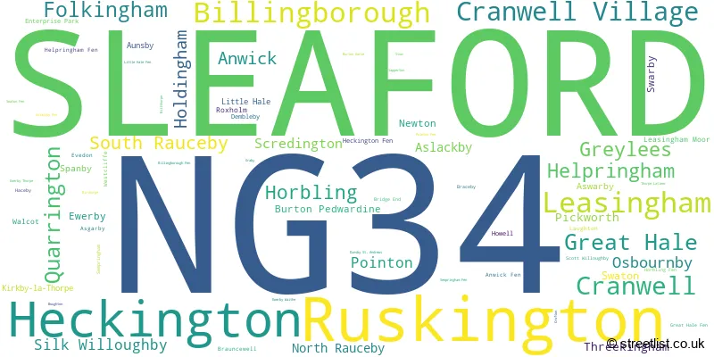 A word cloud for the NG34 postcode