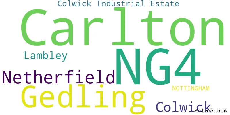 A word cloud for the NG4 postcode