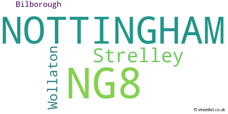 A word cloud for the NG8 postcode