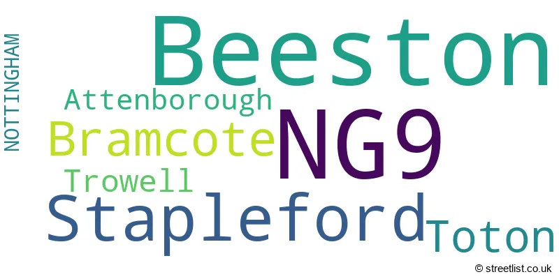 A word cloud for the NG9 postcode