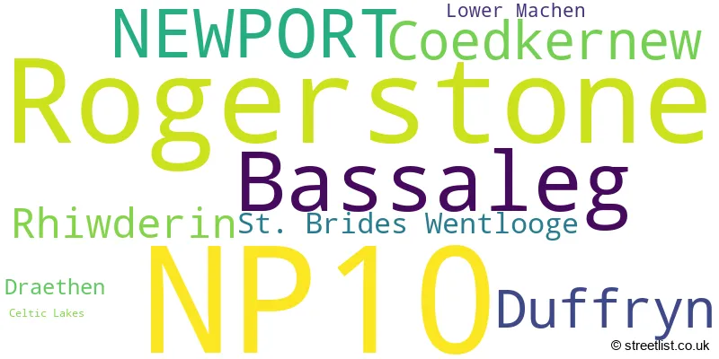 A word cloud for the NP10 postcode