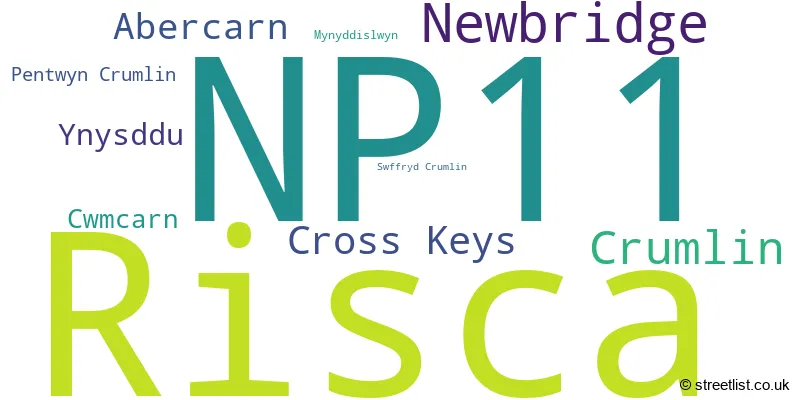 A word cloud for the NP11 postcode