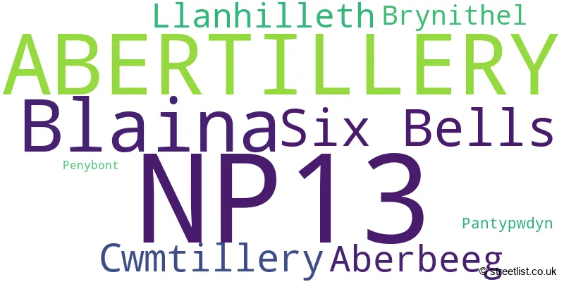 A word cloud for the NP13 postcode