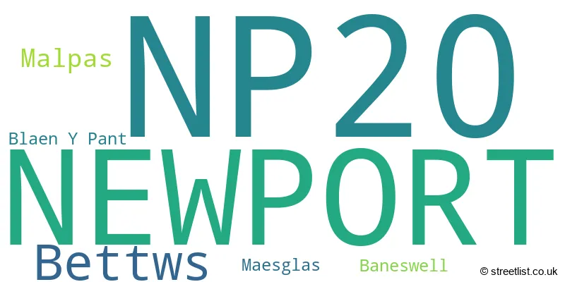 A word cloud for the NP20 postcode