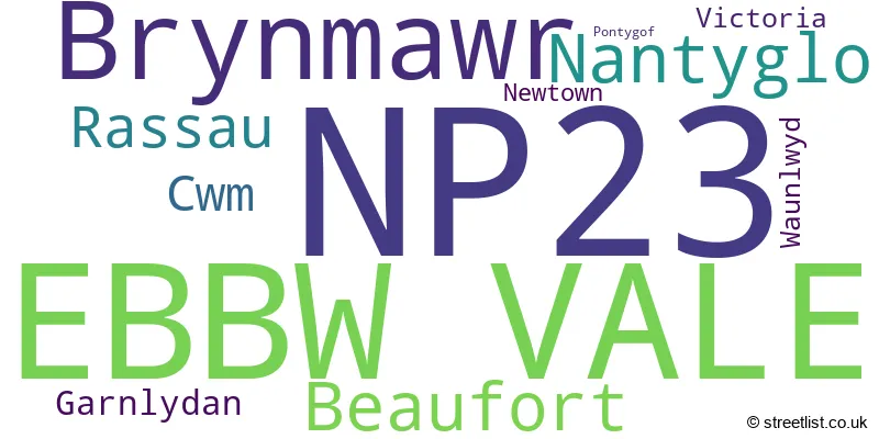 A word cloud for the NP23 postcode