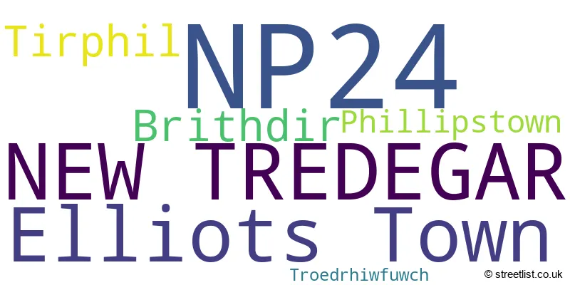 A word cloud for the NP24 postcode