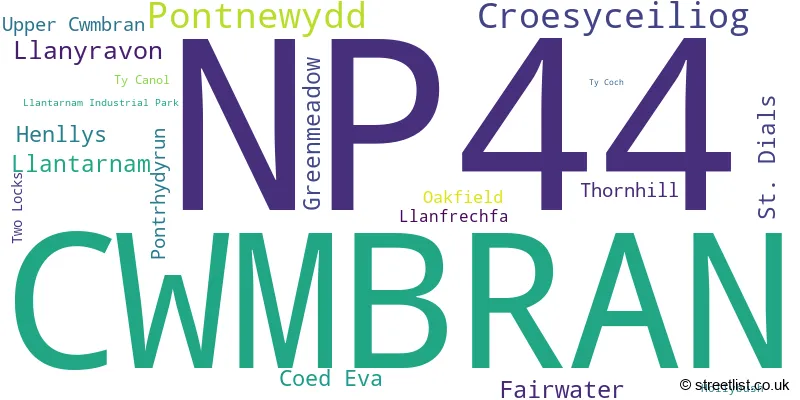 A word cloud for the NP44 postcode