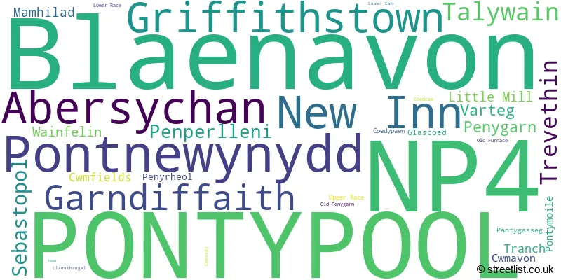 A word cloud for the NP4 postcode