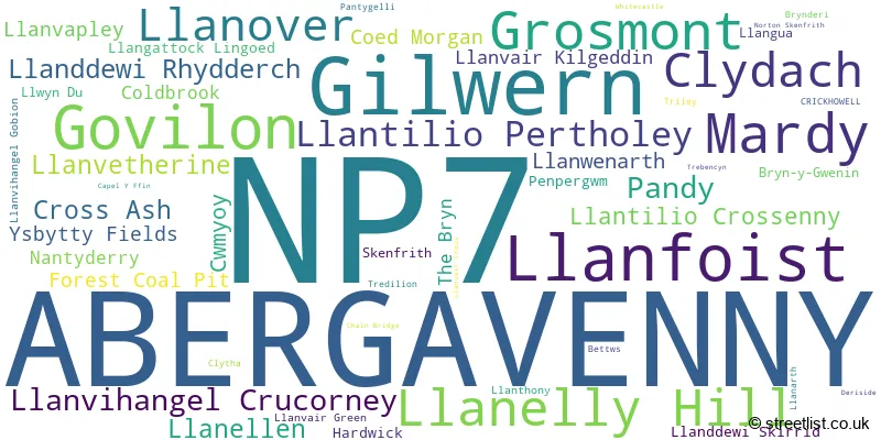 A word cloud for the NP7 postcode