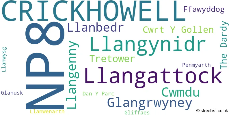 A word cloud for the NP8 postcode