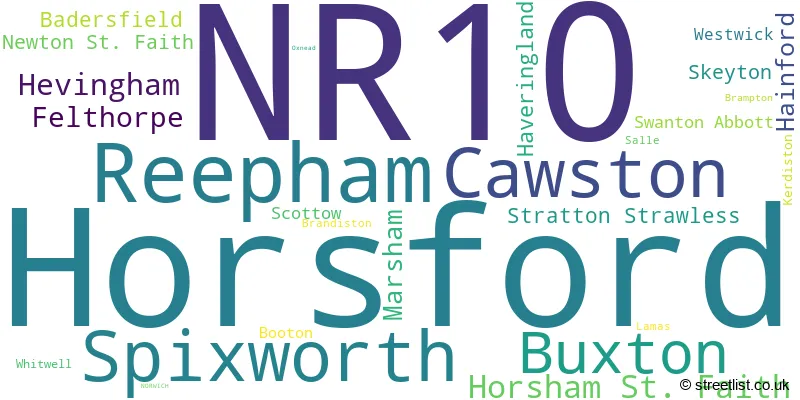 A word cloud for the NR10 postcode